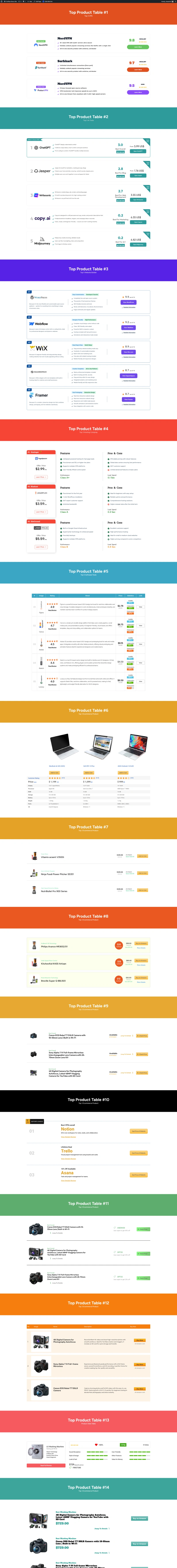 Divi Top Product Table Section Layout